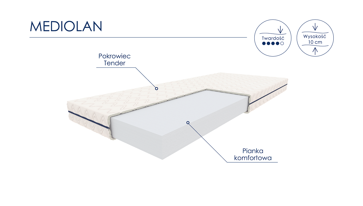 Materac piankowy MEDIOLAN 90X200 dziecięcy, młodzieżowy - WG_MAT_P_OPT_079