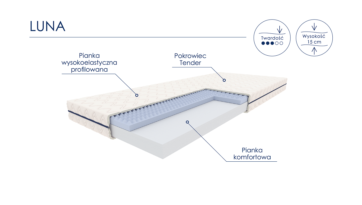 Materac piankowy LUNA 100X200 pianka wysokoelastyczna i komfortowa - WG_MAT_P_OPT_024