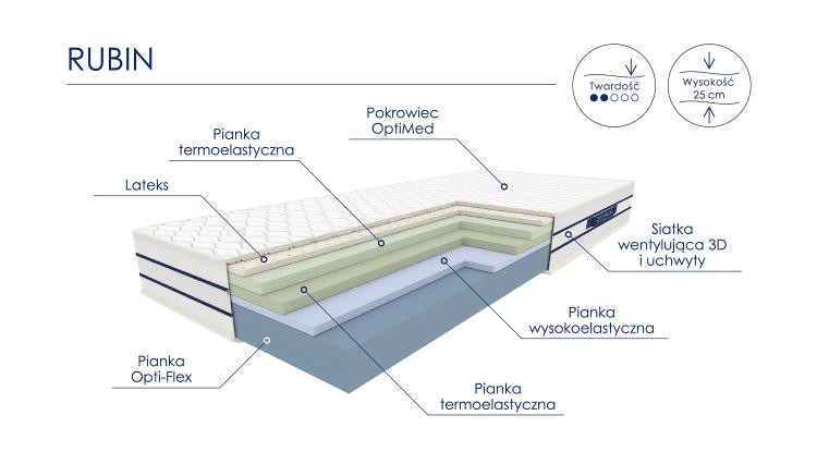Materac piankowy RUBIN 140x200 precyzyjne dopasowanie do ciała - WG_MAT_P_OPT_1049